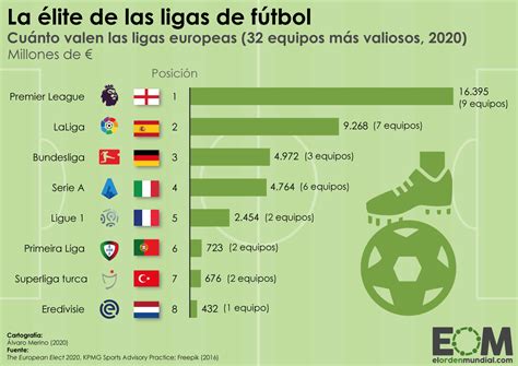 Todas las ligas .
